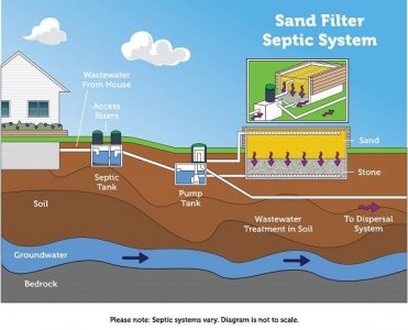 Where is My Septic Tank System Filter Located?