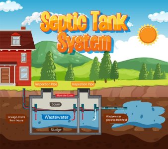 Are Septic Tanks Environmentally Friendly?