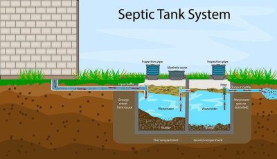 How Septic Tanks Filter Wastewater